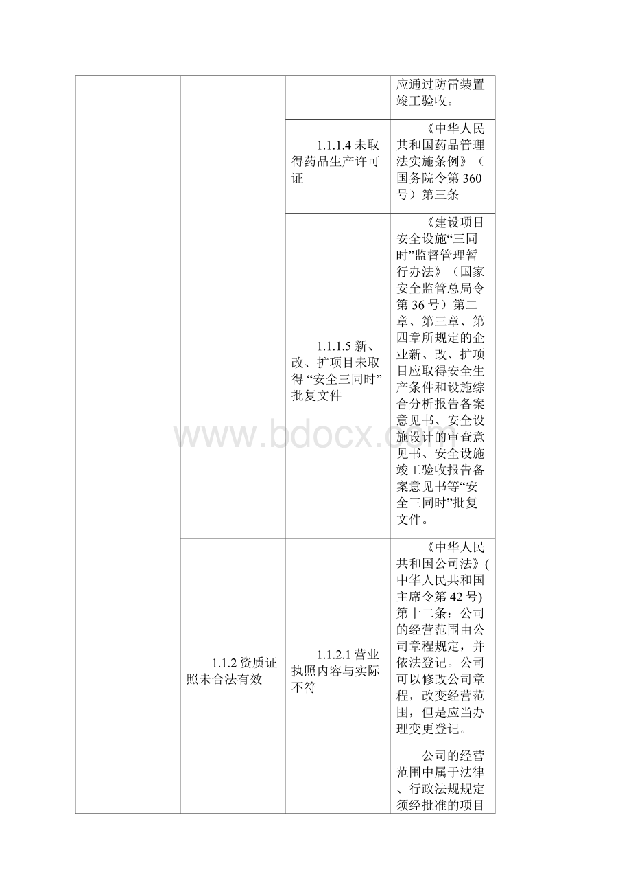 医药制造企业安全隐患排查上报通用标准参考模板.docx_第2页