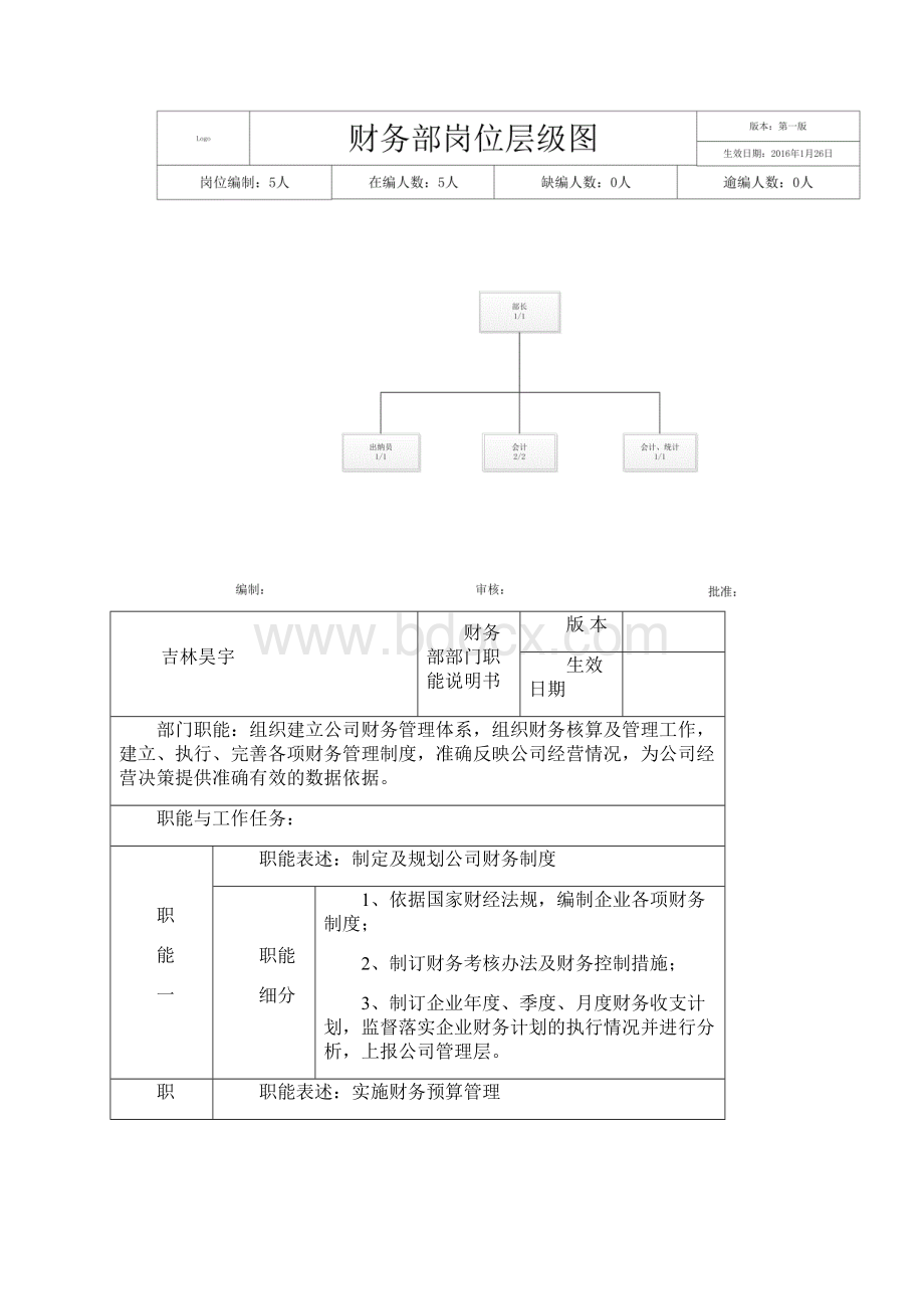 财务部岗位说明书汇编.docx_第2页