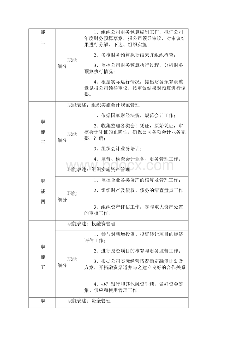 财务部岗位说明书汇编.docx_第3页