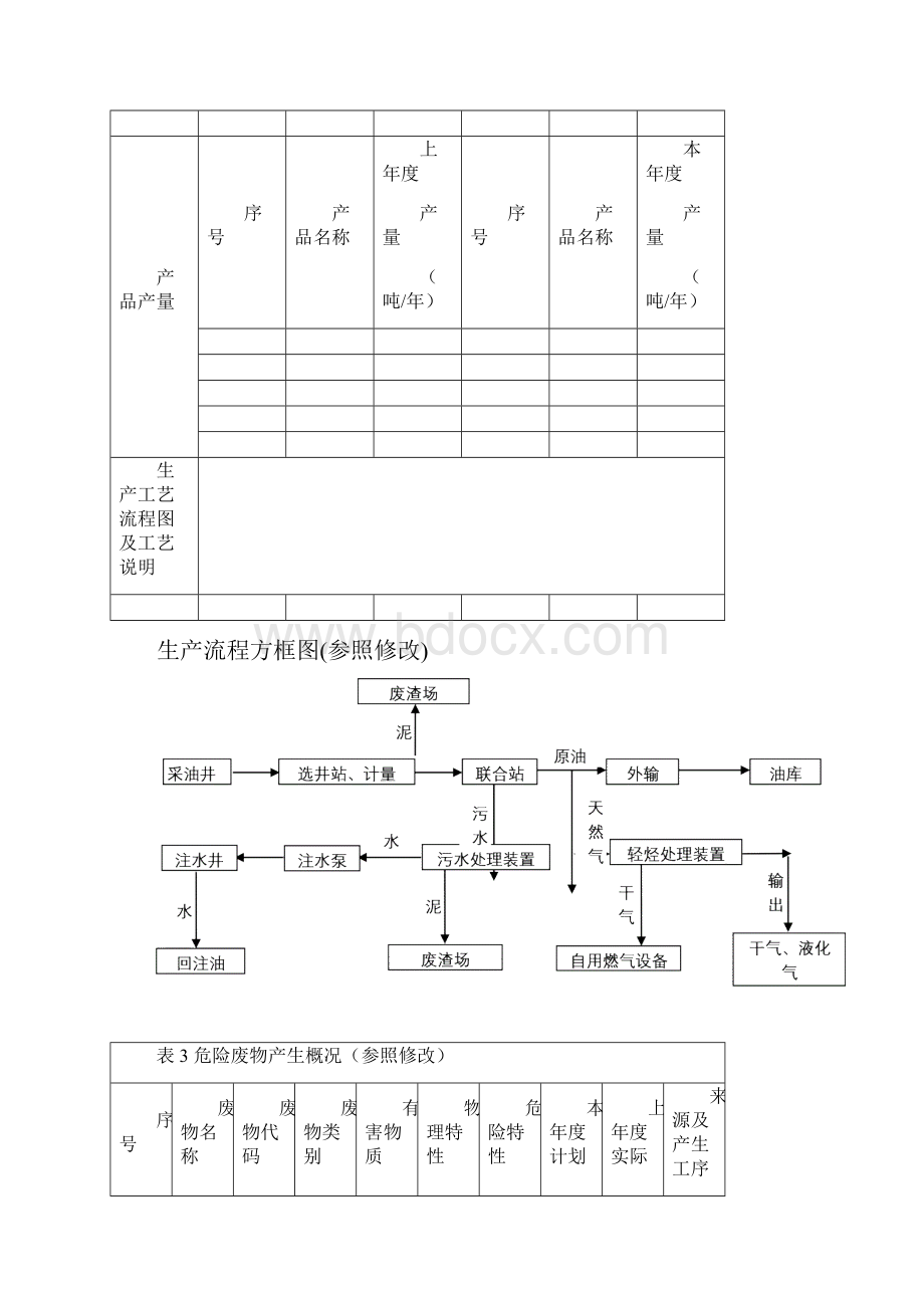 危险废物管理计划.docx_第3页