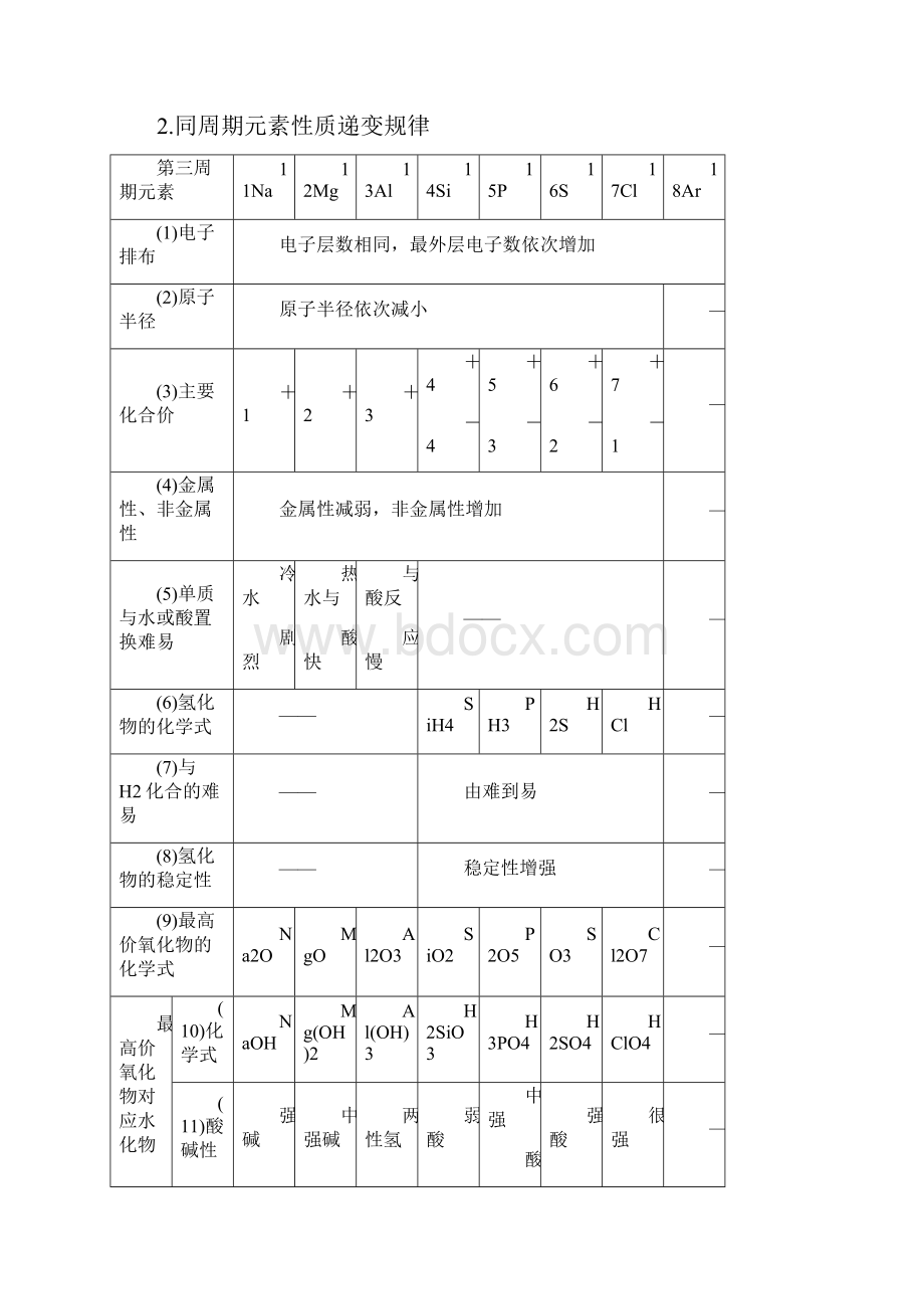 高中化学必修2知识点归纳总结.docx_第3页