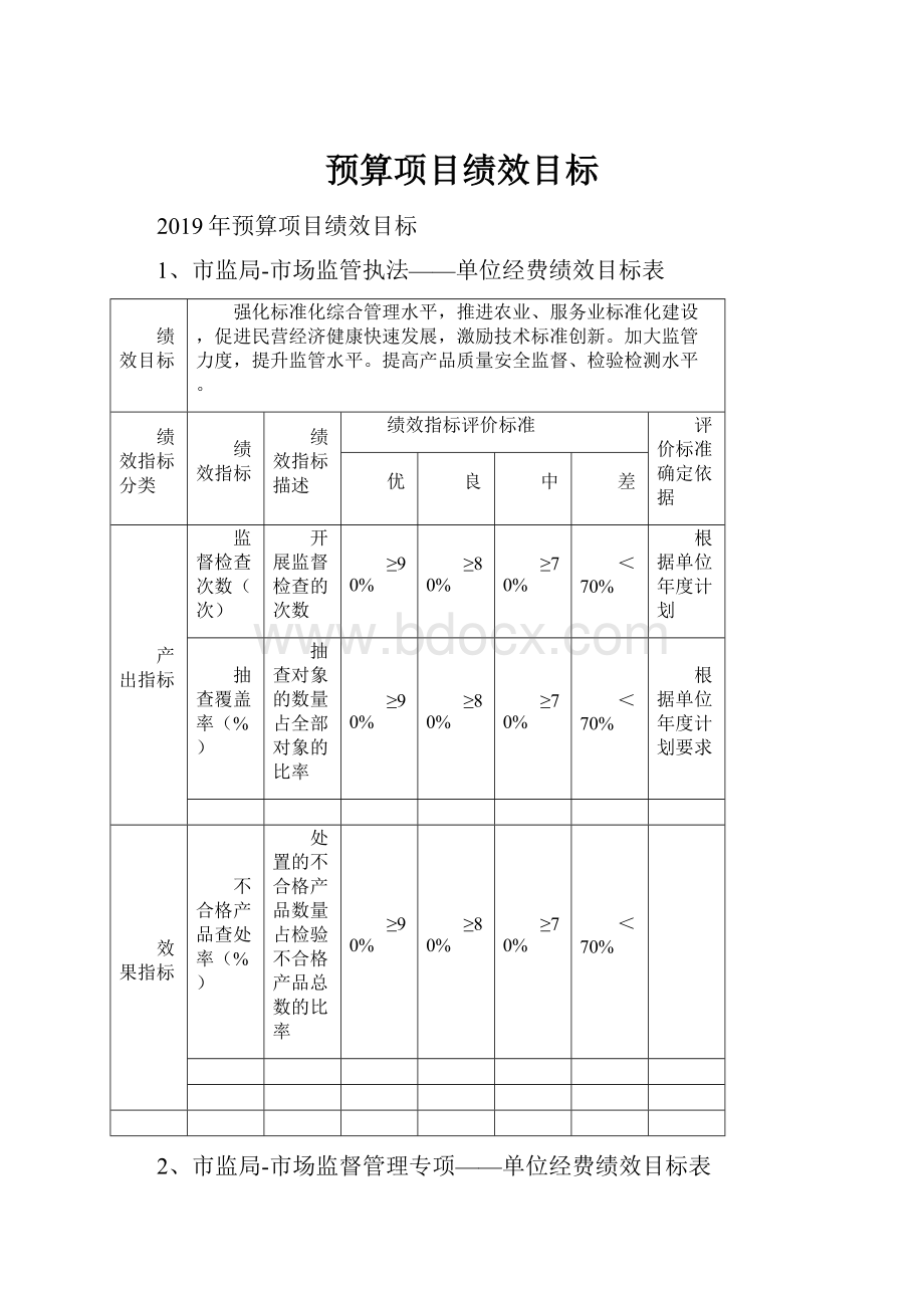 预算项目绩效目标.docx