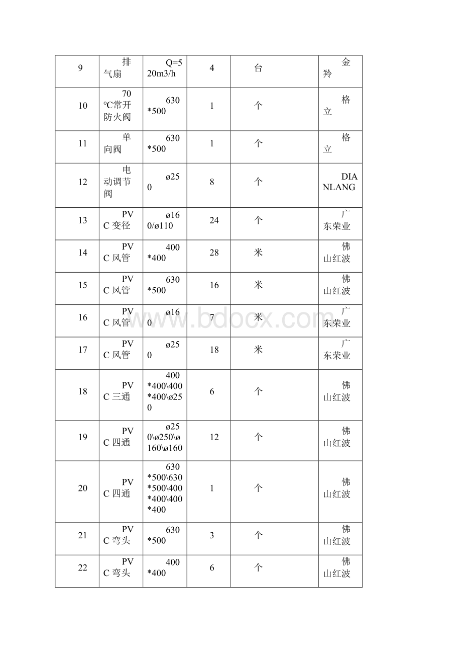 广东第二师范学院实验室基础配套装备采购项目.docx_第2页