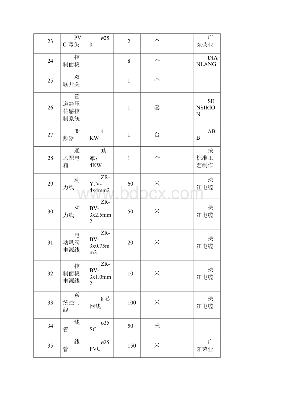 广东第二师范学院实验室基础配套装备采购项目.docx_第3页