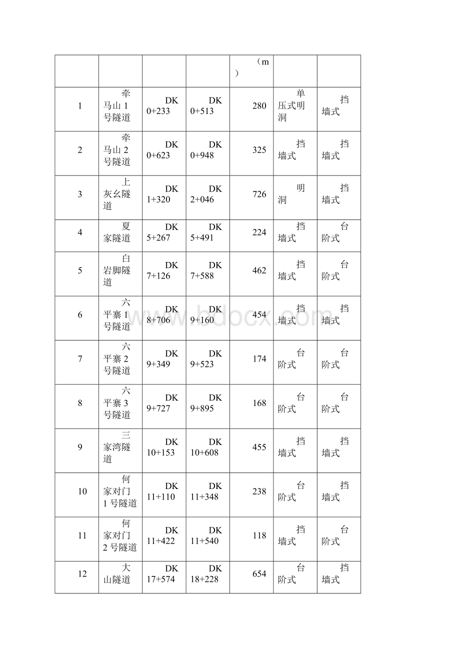 明洞及洞门作业指导书.docx_第2页