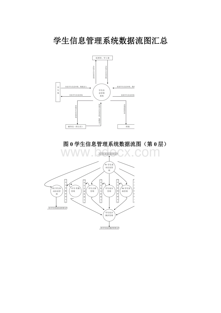 学生信息管理系统数据流图汇总.docx