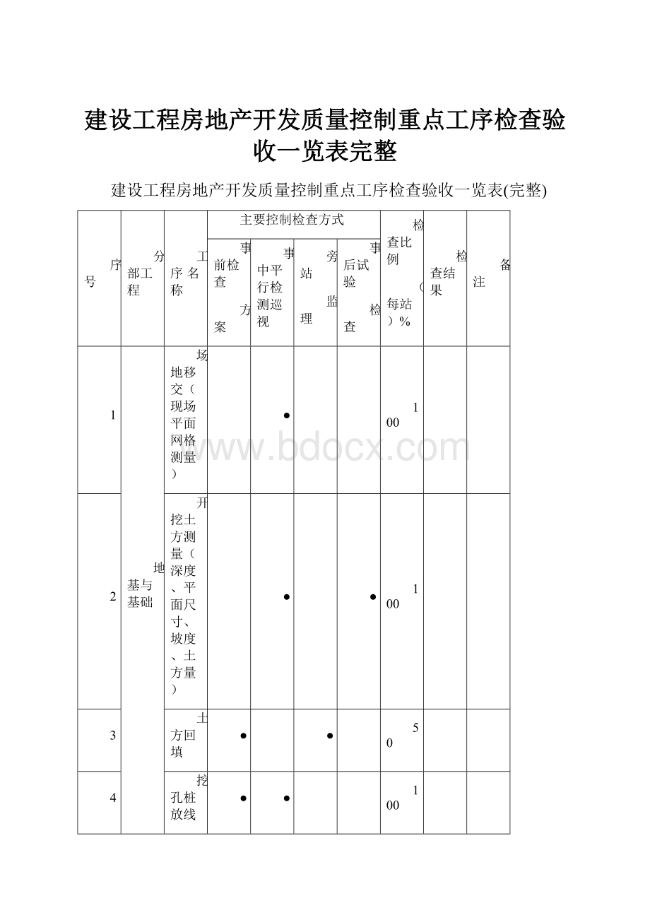 建设工程房地产开发质量控制重点工序检查验收一览表完整.docx