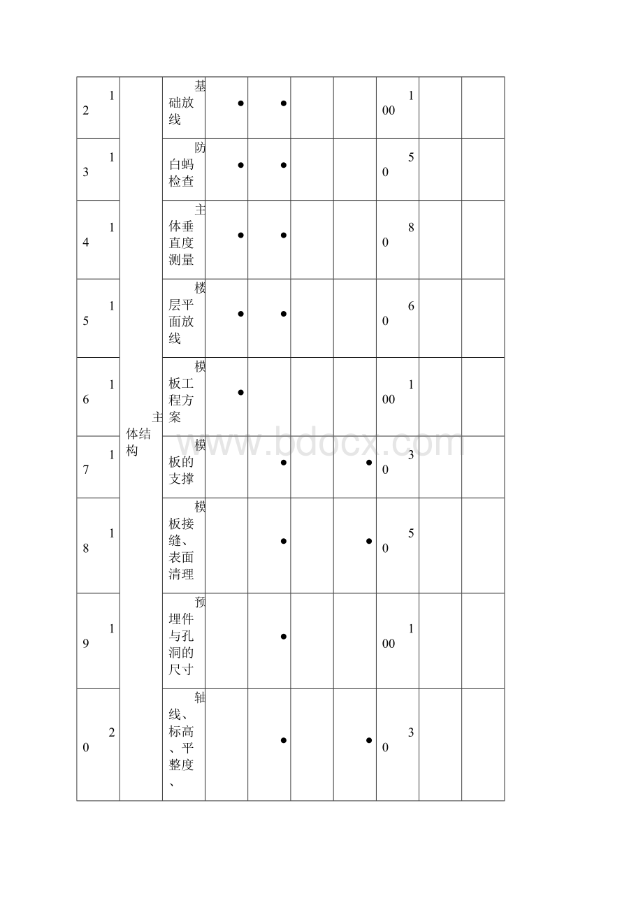 建设工程房地产开发质量控制重点工序检查验收一览表完整.docx_第3页