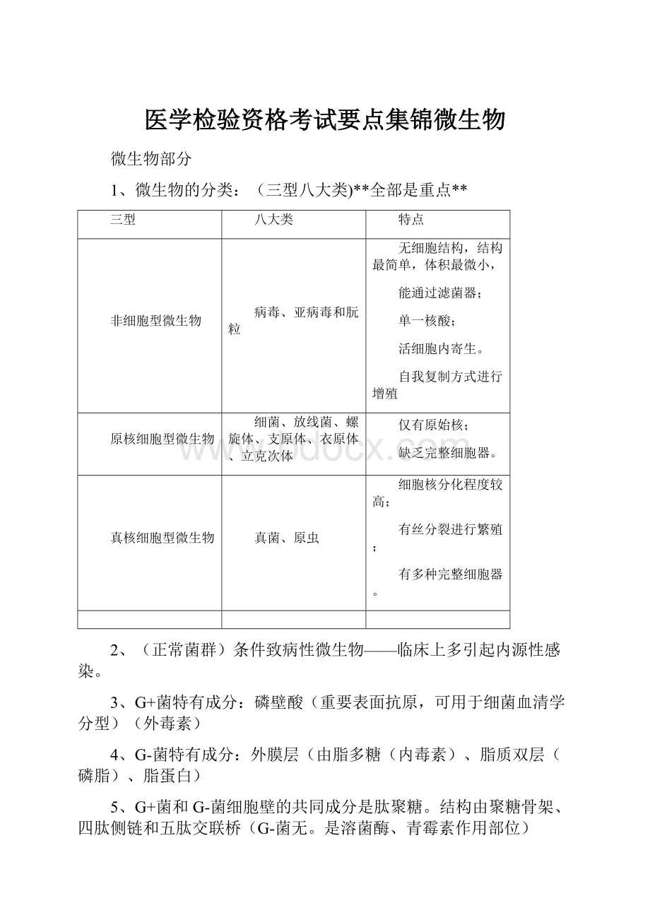 医学检验资格考试要点集锦微生物.docx_第1页