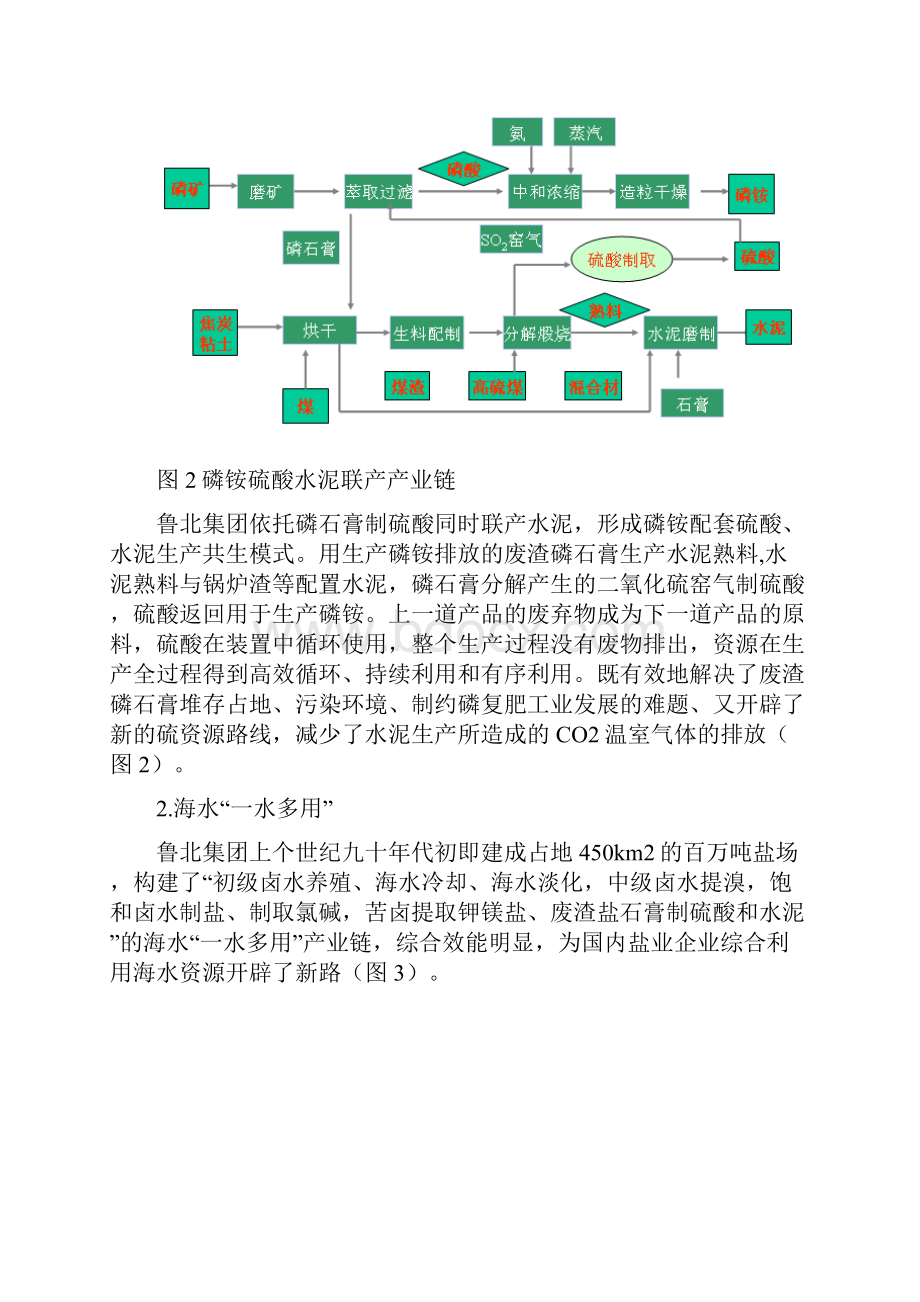 鲁北化工3000山东鲁北化工循环经济发展模式.docx_第3页