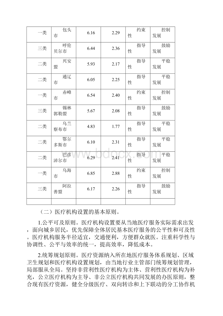 内蒙古自治区医疗机构设置规划指导意见.docx_第2页