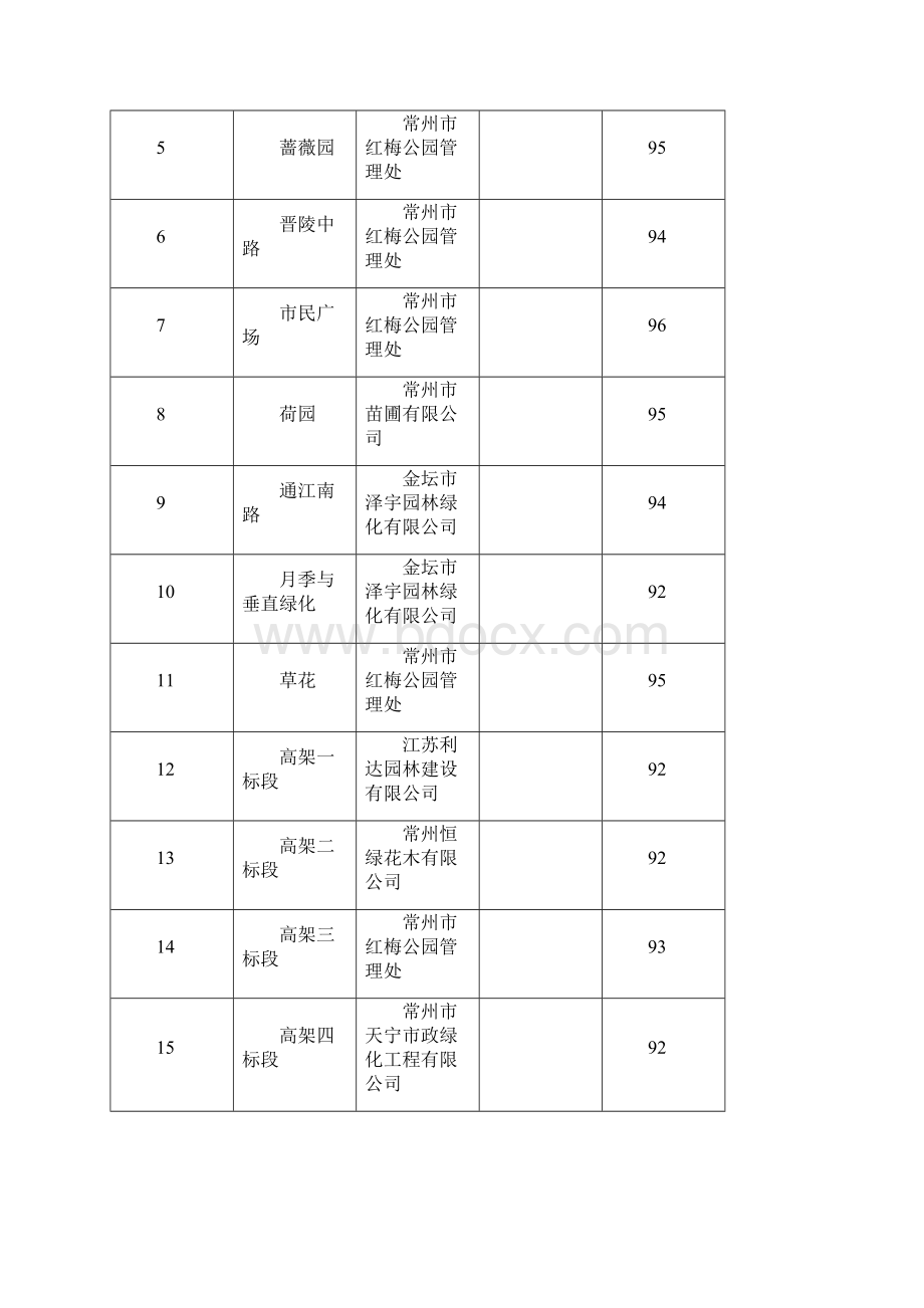 常州绿化管理指导站.docx_第3页