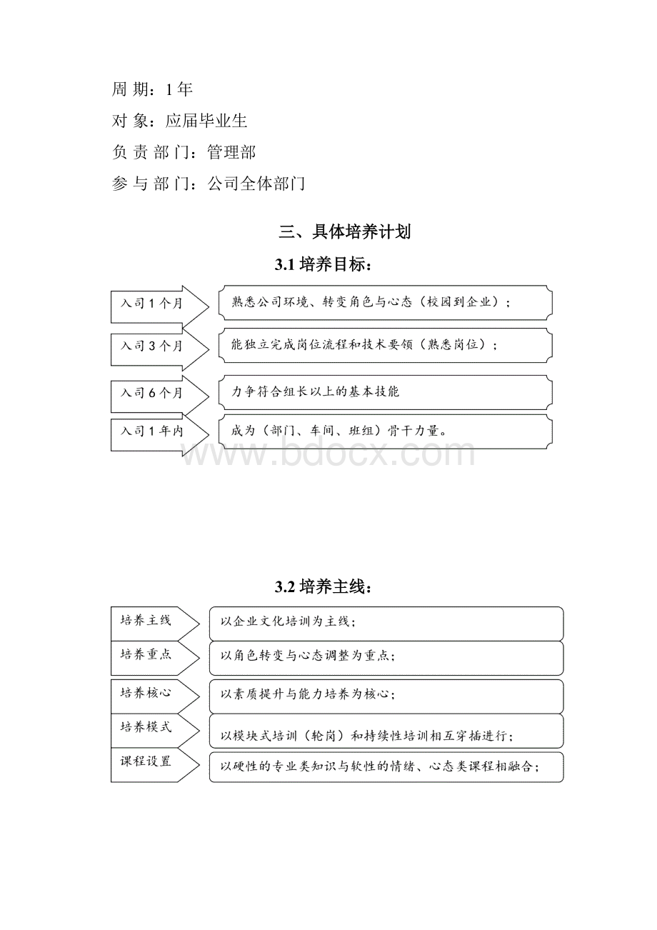 应届毕业生培养方案.docx_第2页