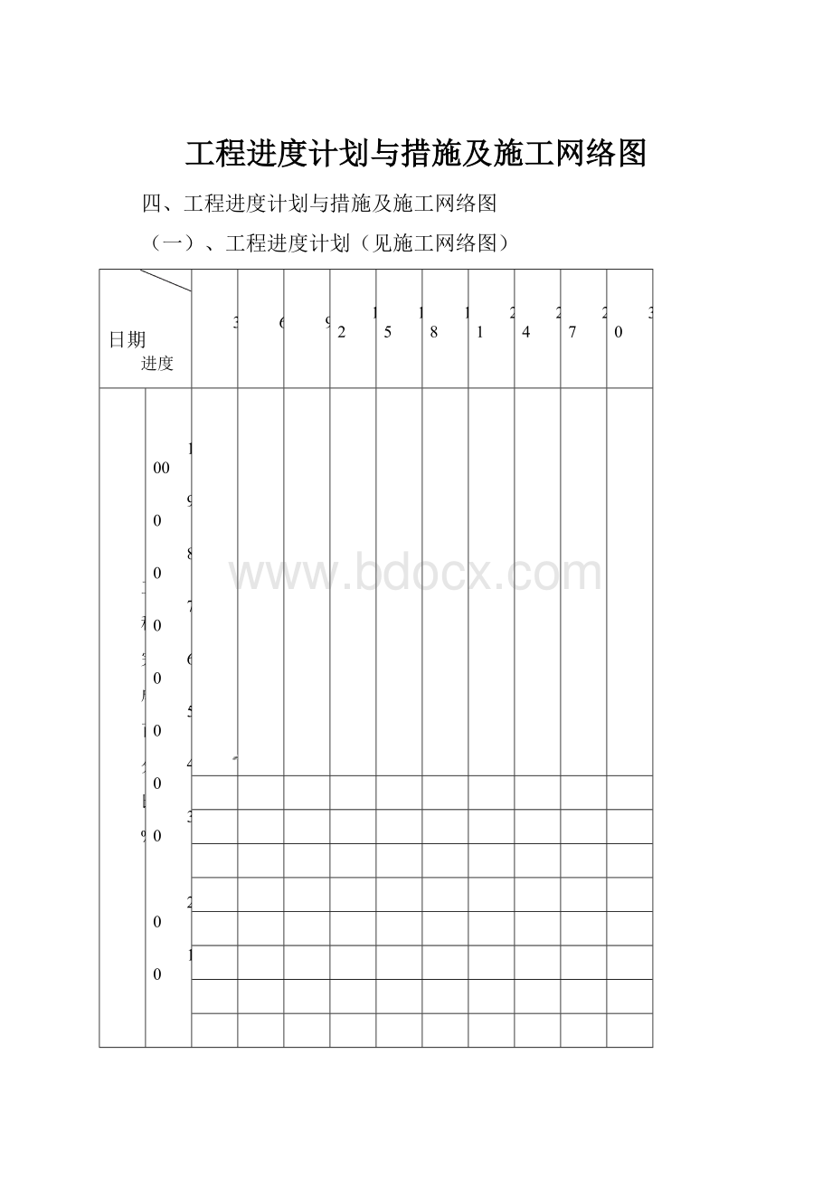 工程进度计划与措施及施工网络图.docx_第1页