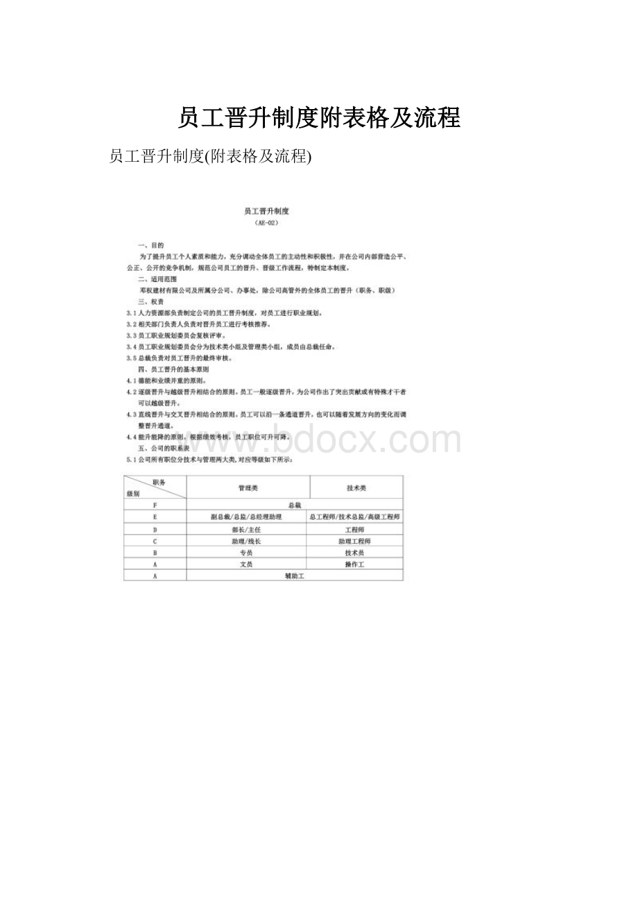 员工晋升制度附表格及流程.docx