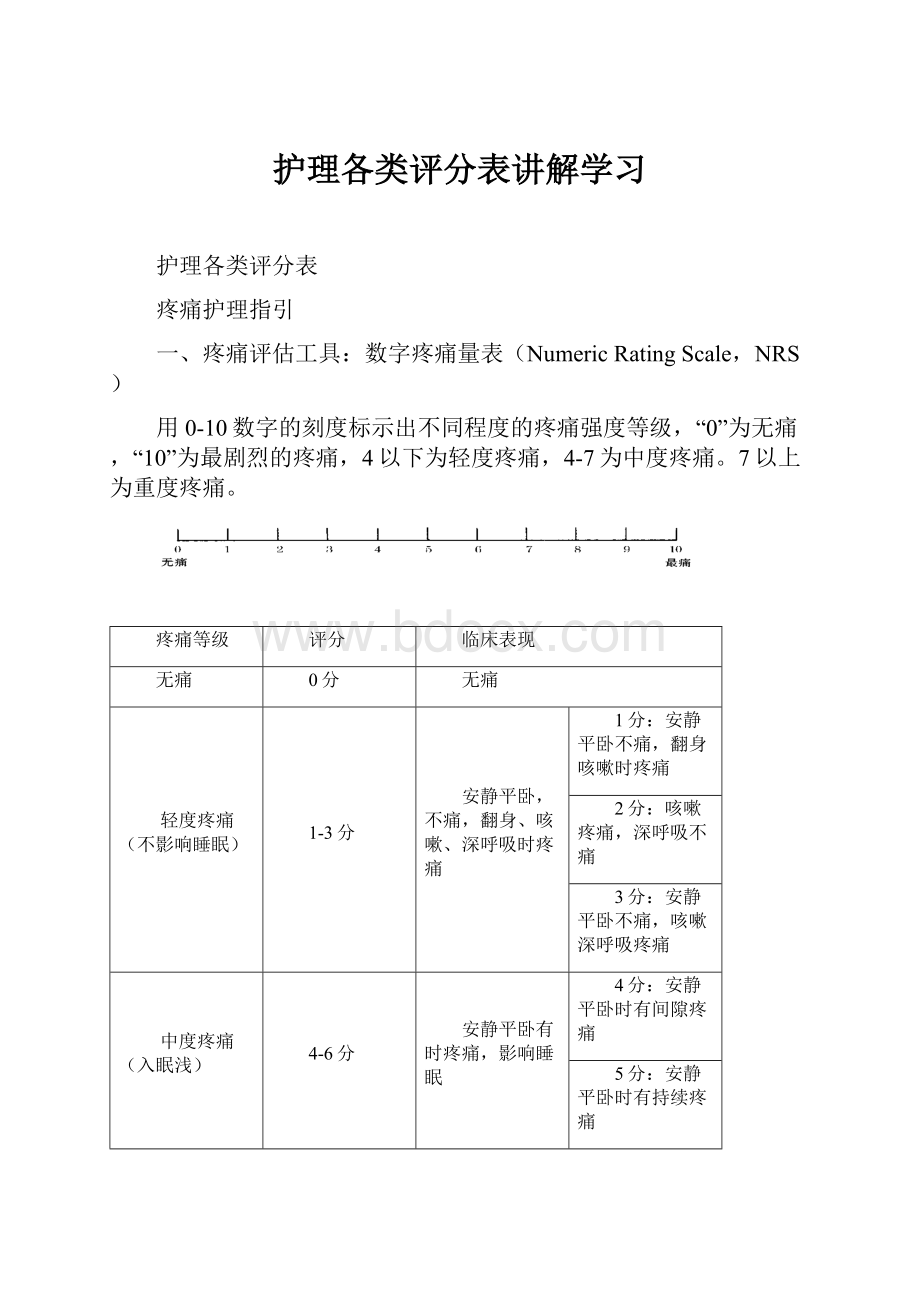 护理各类评分表讲解学习.docx_第1页