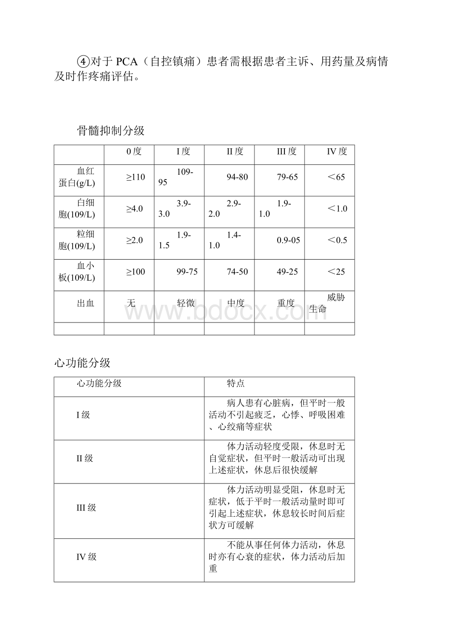 护理各类评分表讲解学习.docx_第3页