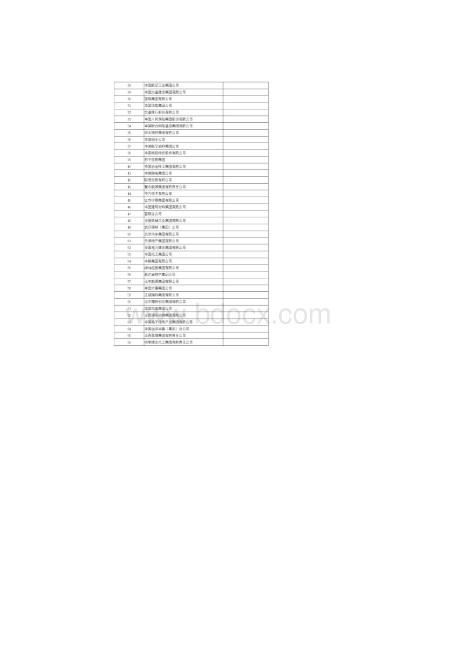 中国企业500强榜单.docx_第2页