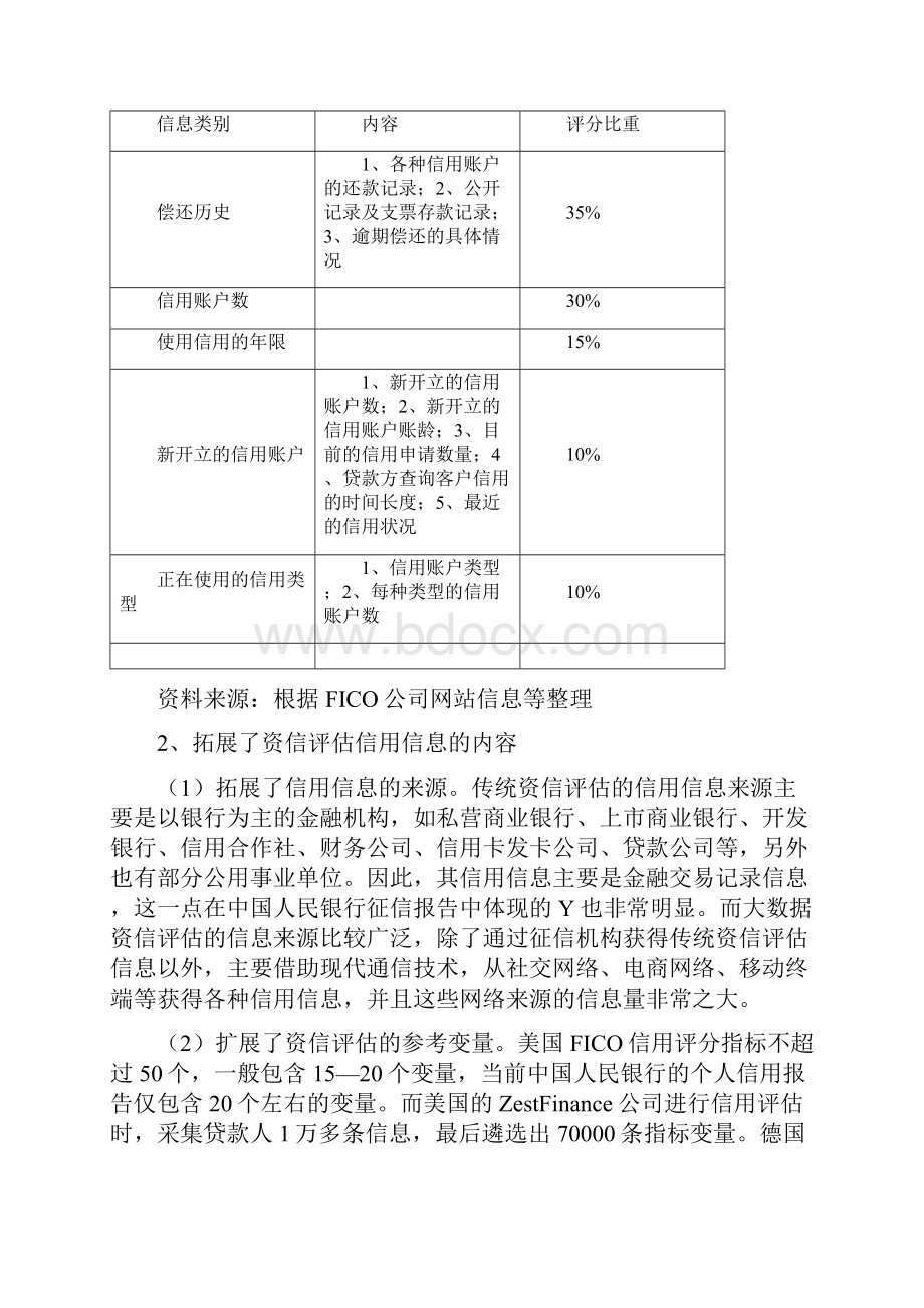 大数据对资信评估的影响.docx_第3页