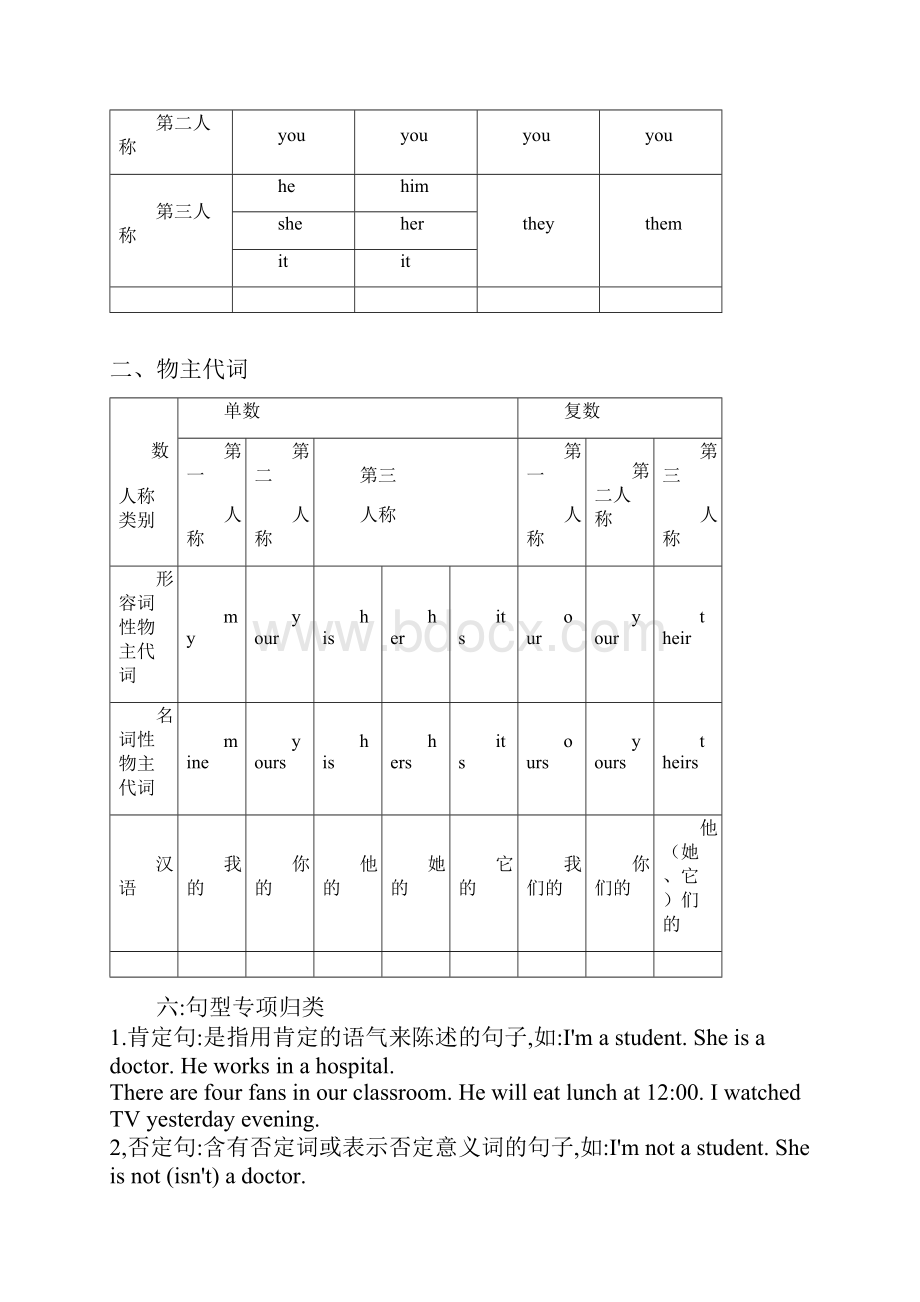 小学六年级英语总复习资料.docx_第3页