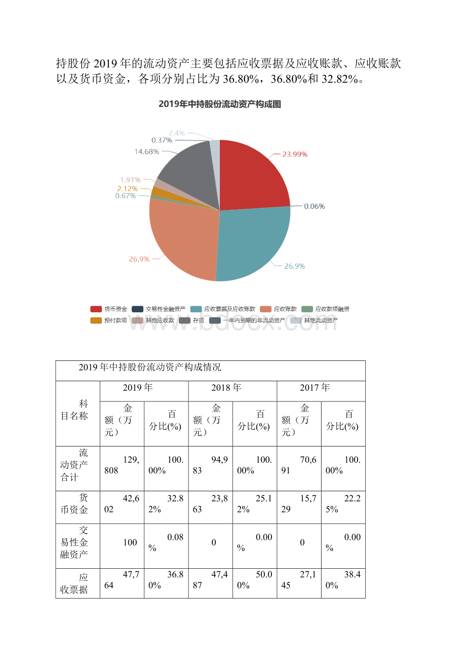 中持股份度财务分析报告.docx_第3页