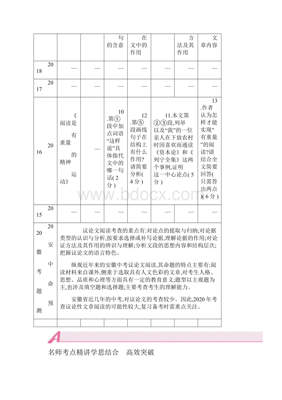 人教部编版中考语文总复习 现代文阅读 专题四 议论文阅读.docx_第2页