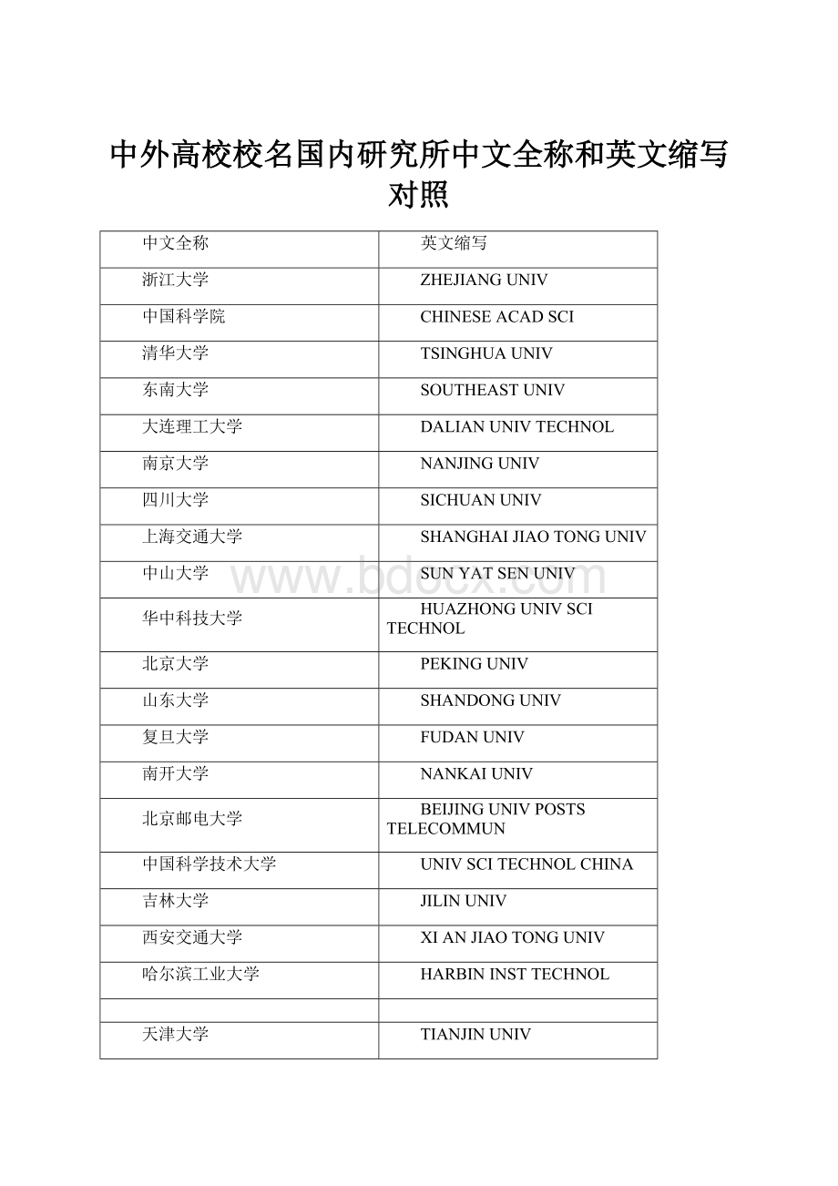 中外高校校名国内研究所中文全称和英文缩写对照.docx