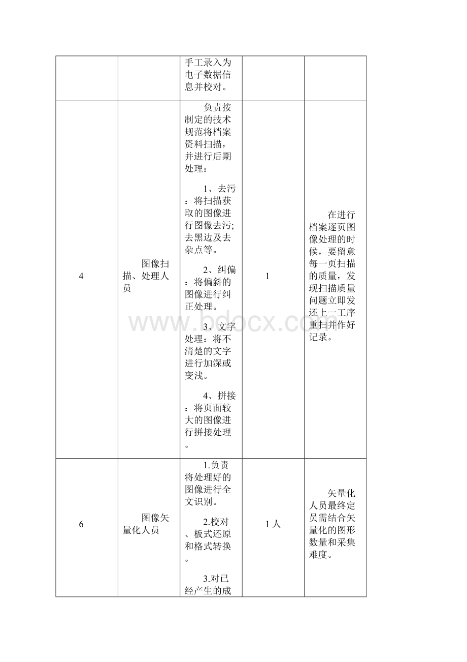 档案数字化项目投标技术方案.docx_第3页