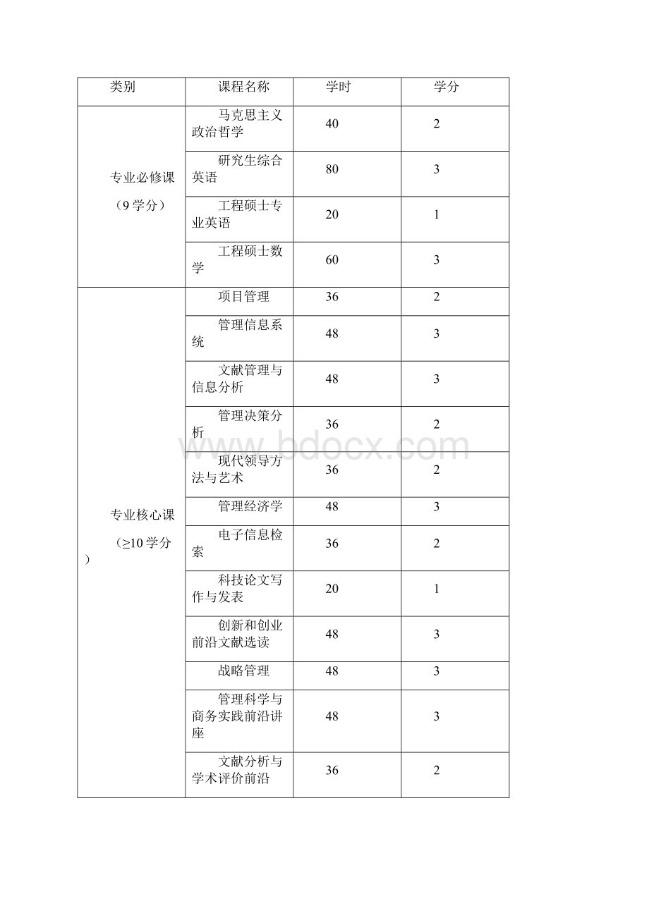 中国科学技术大学工程管理专业研究生培养实施方案.docx_第3页