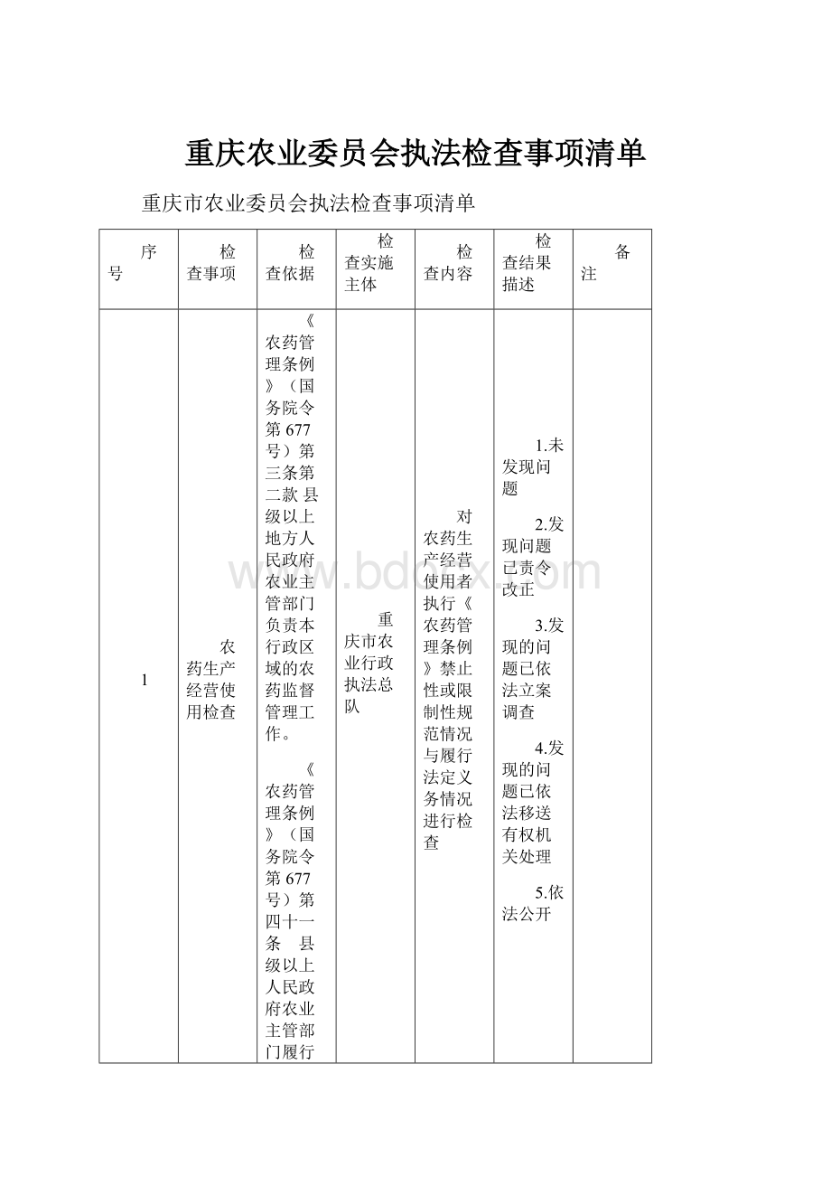 重庆农业委员会执法检查事项清单.docx