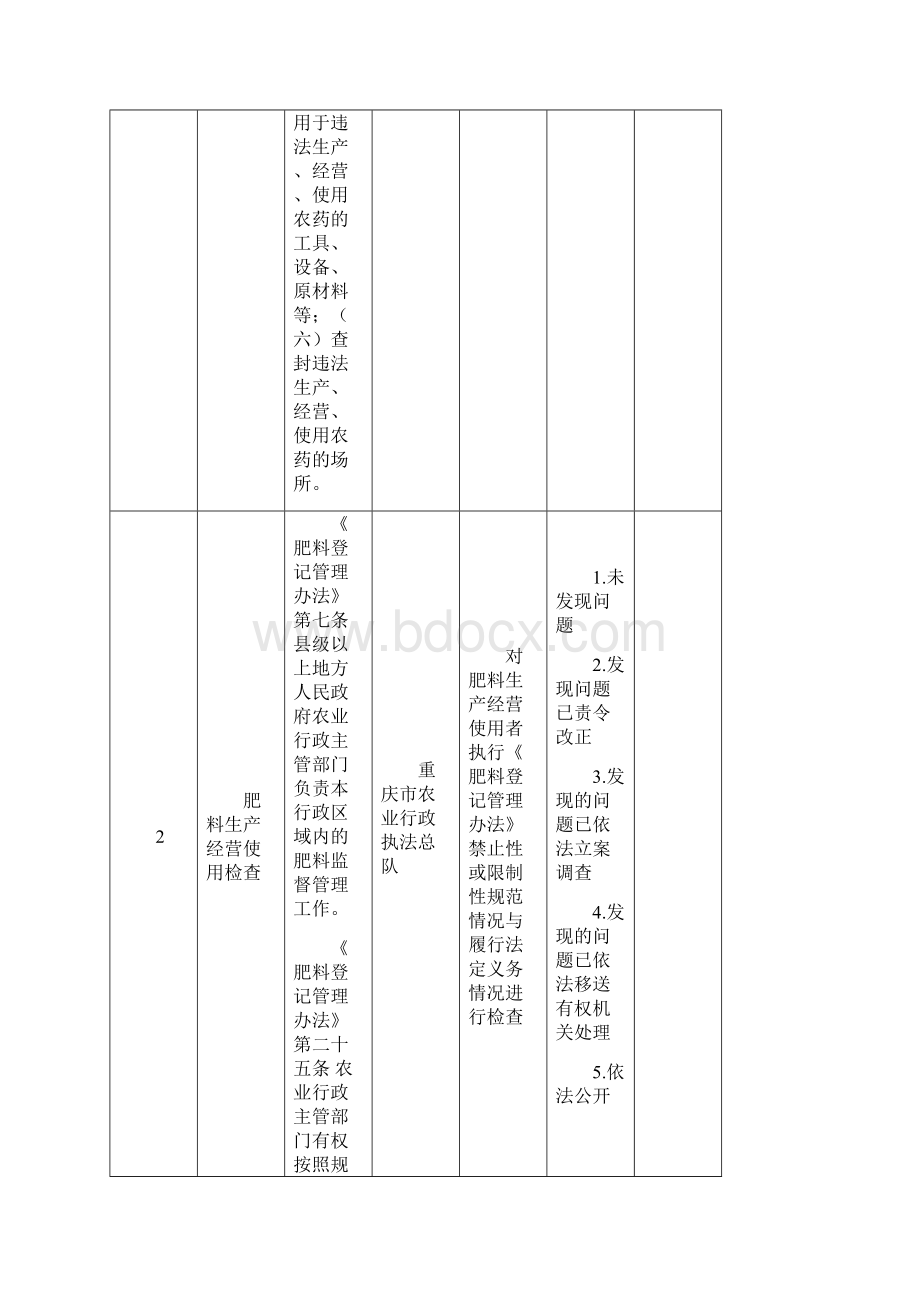 重庆农业委员会执法检查事项清单.docx_第3页