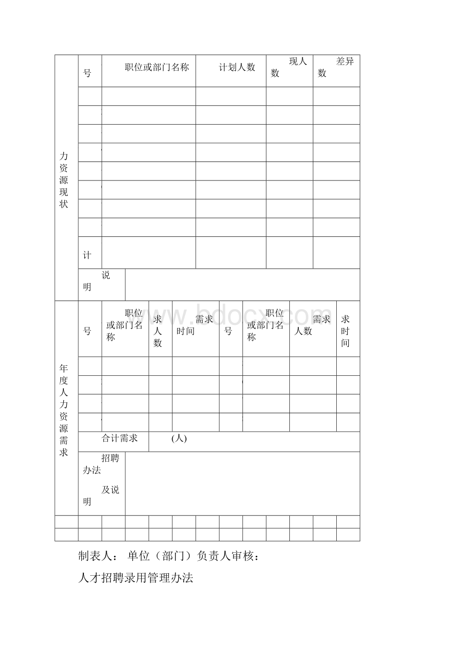 人力资源编制.docx_第3页