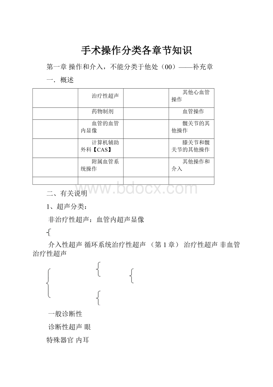 手术操作分类各章节知识.docx