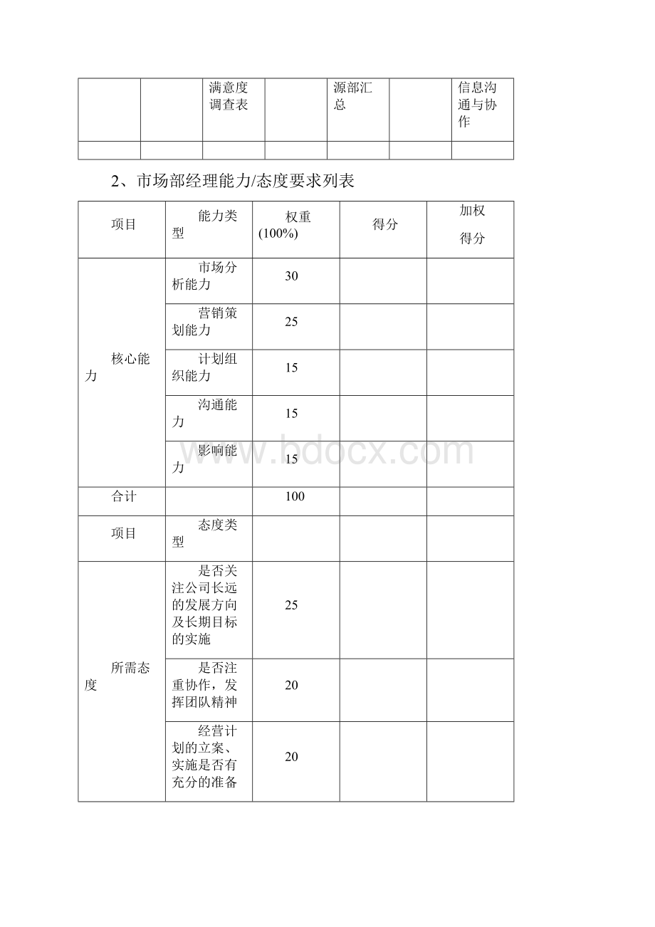 市场部各岗位绩效考核指标.docx_第2页