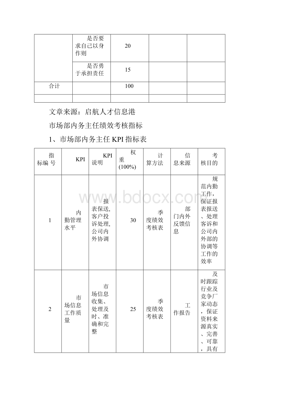 市场部各岗位绩效考核指标.docx_第3页