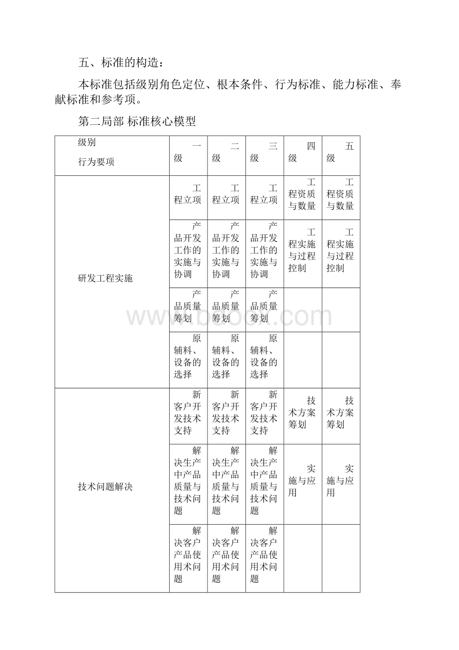 任职资格标准技术族研发类.docx_第2页