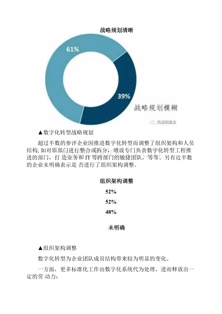 中国企业数字化转型研究报告.docx_第2页