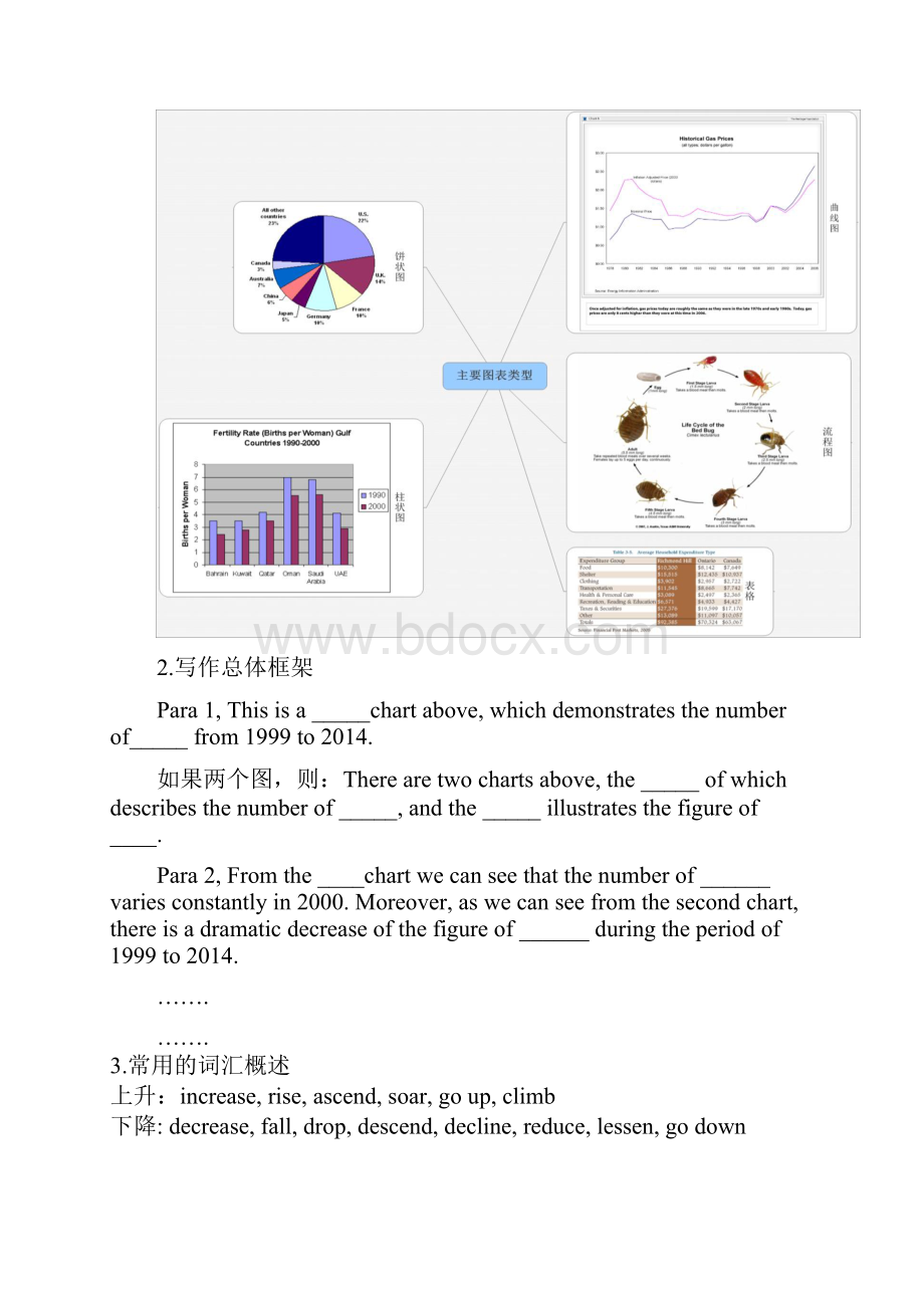 UPY彭宇雅思写作权威整理.docx_第2页