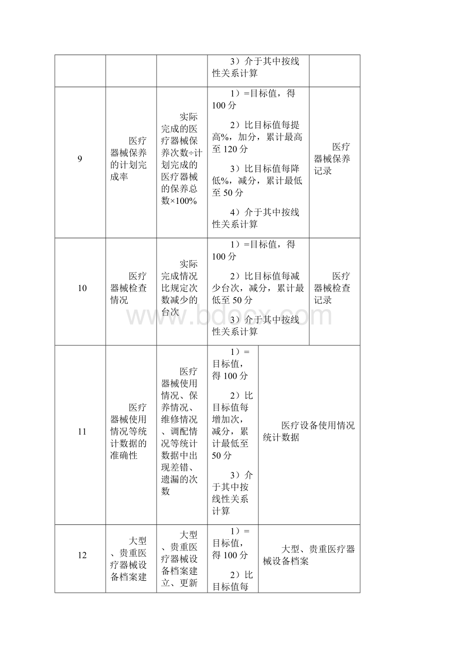 医疗器械科主任绩效考核指标.docx_第3页