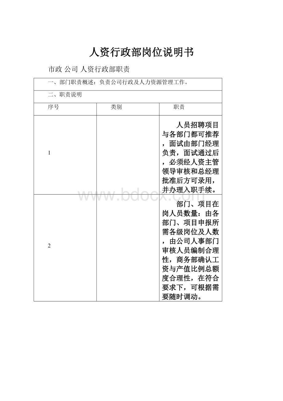 人资行政部岗位说明书.docx_第1页