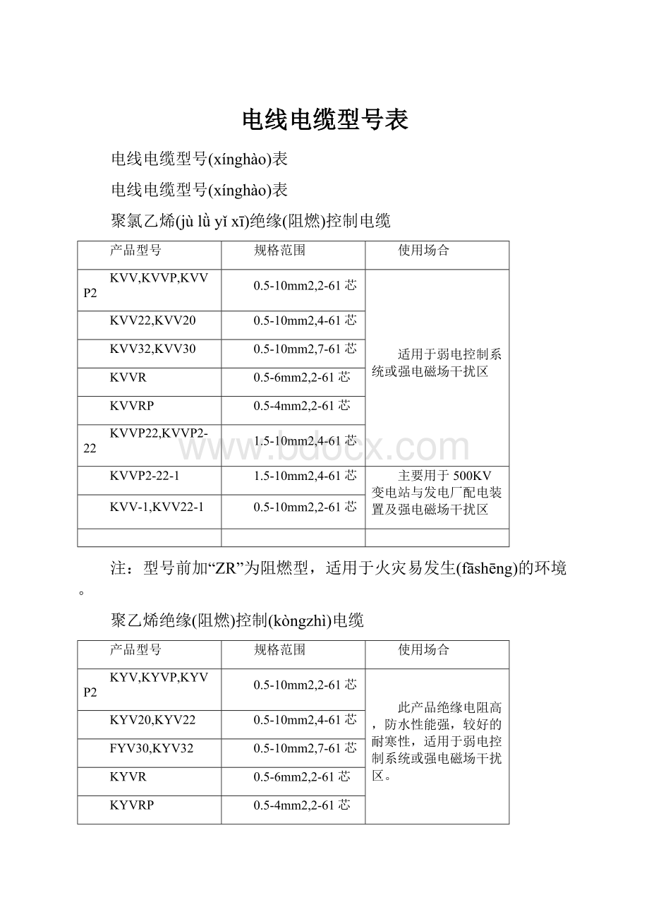 电线电缆型号表.docx_第1页