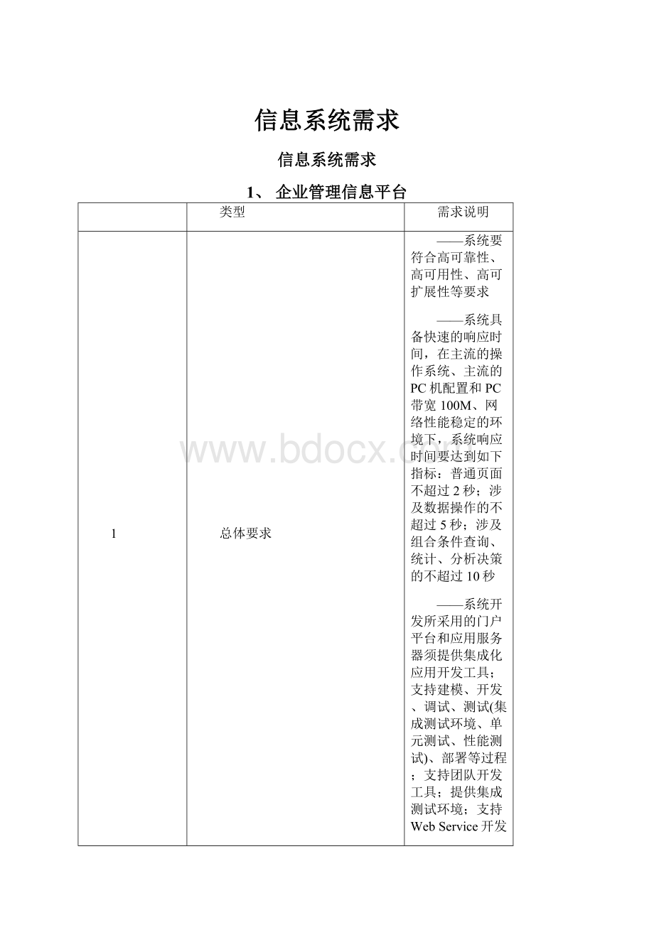 信息系统需求.docx