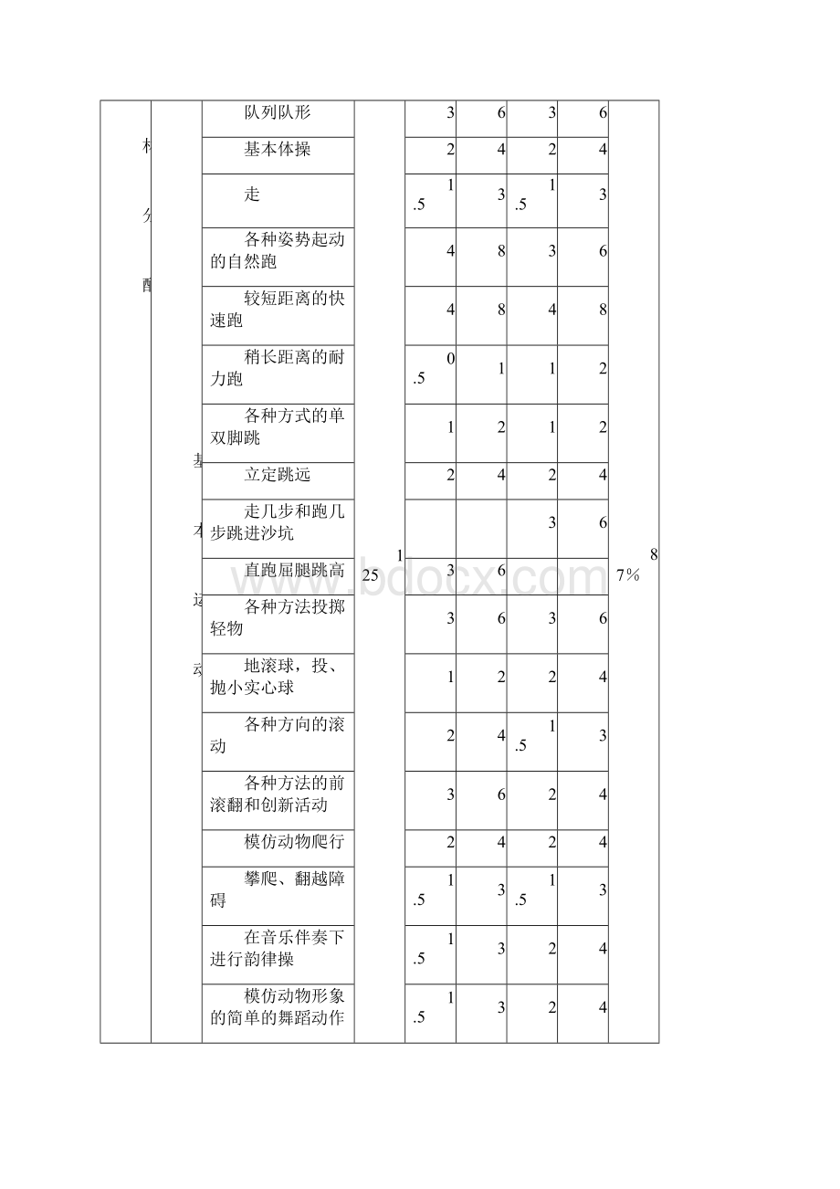 小学一年级体育第二学期全部备课.docx_第2页