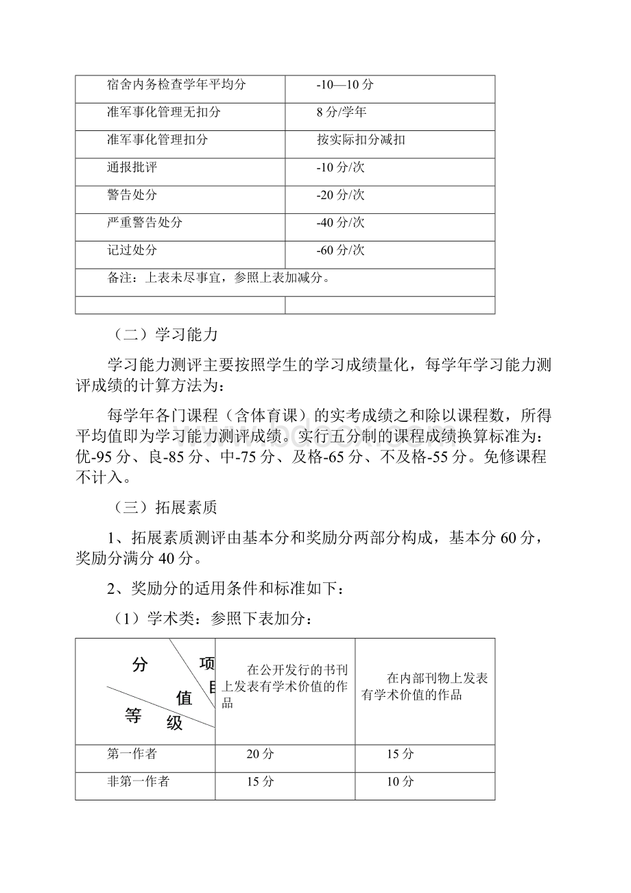 上海海关学院学生综合测评及评奖评优实施办法.docx_第2页