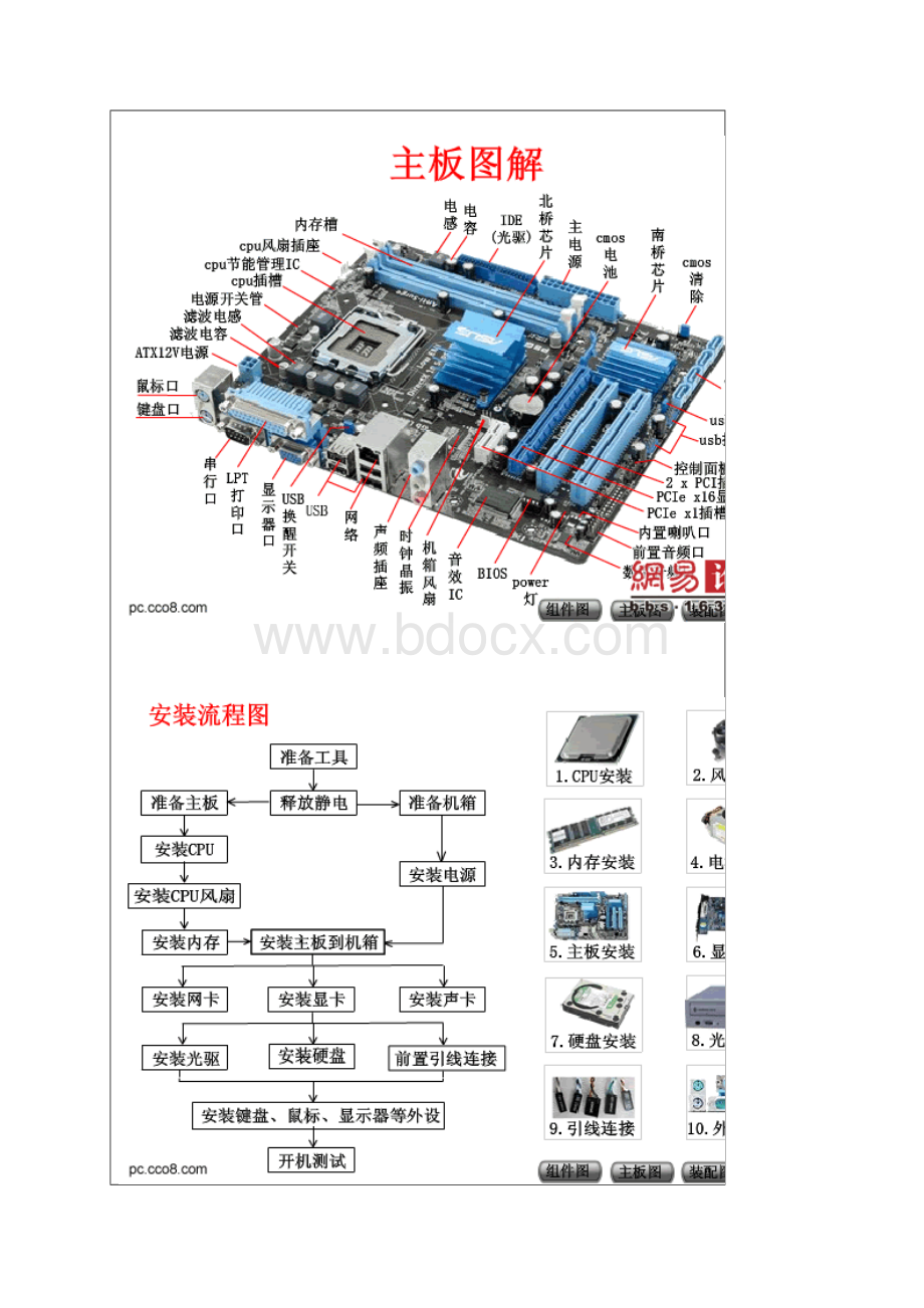 台式电脑组装全过程.docx_第2页