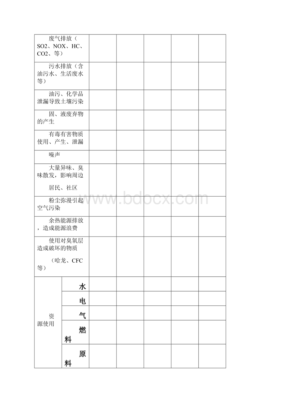 HSE目标 指标和管理方案规划表.docx_第2页