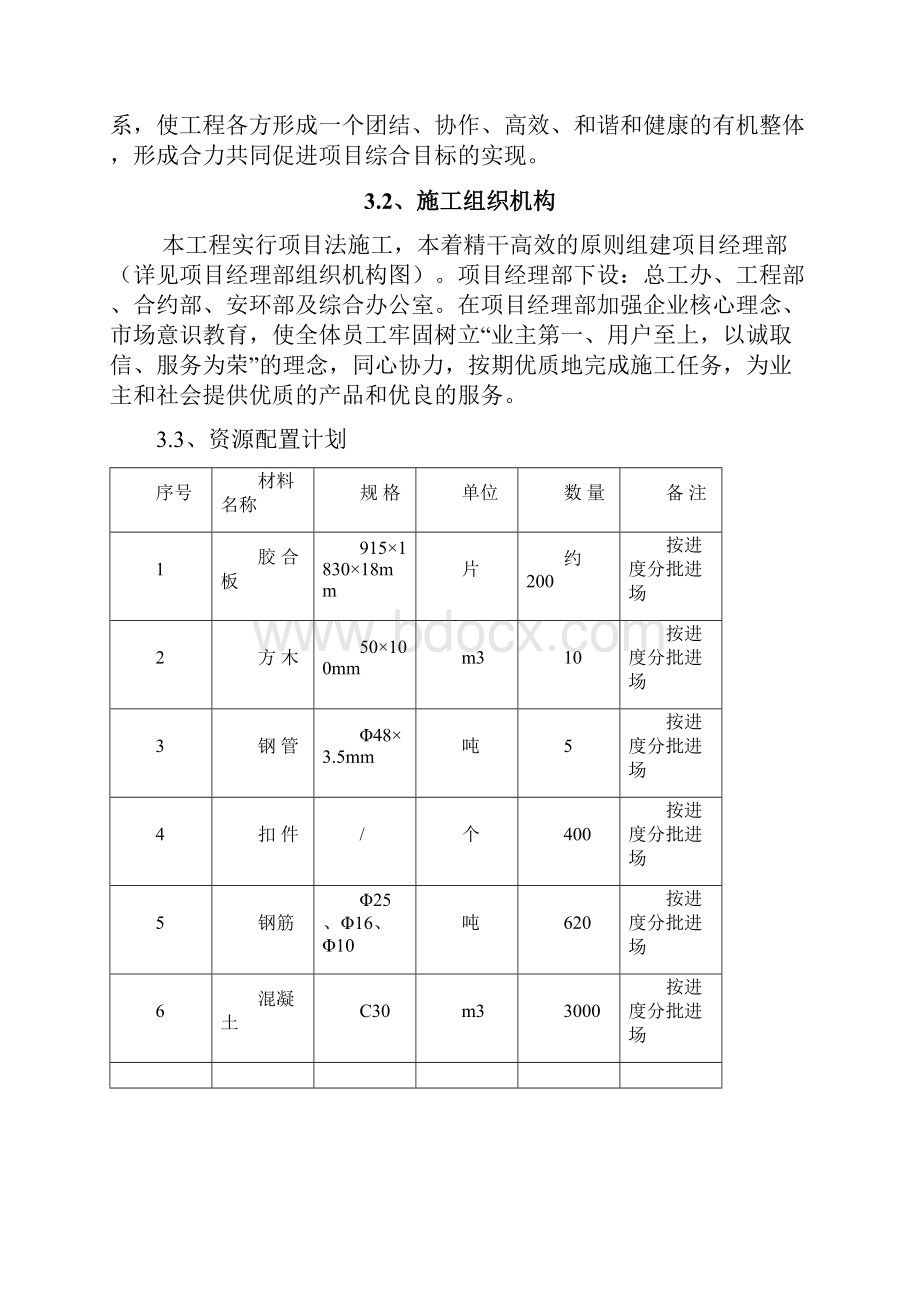 福州世茂茶亭国际花园俪园基坑内支撑施工方案.docx_第3页