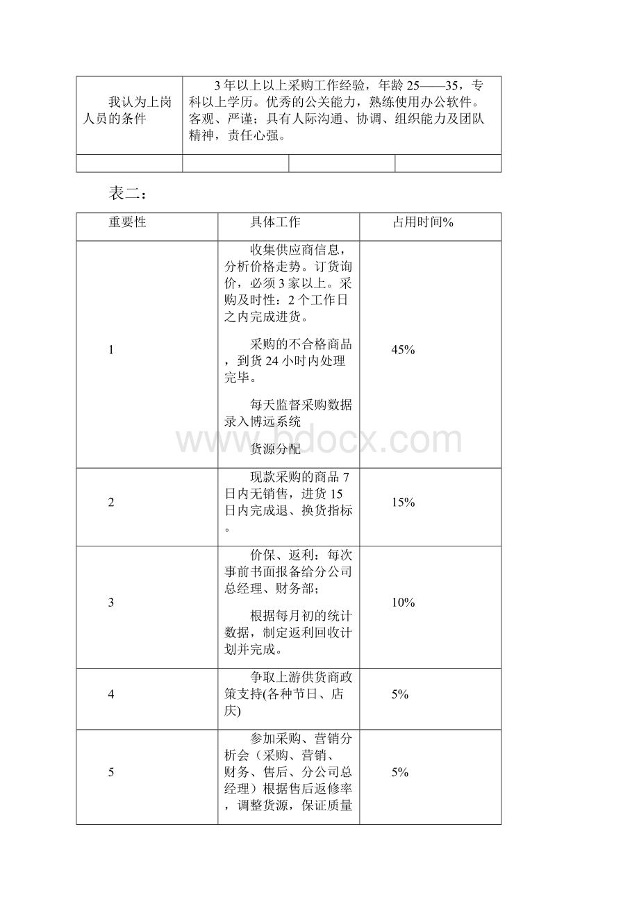 工作分析表.docx_第3页