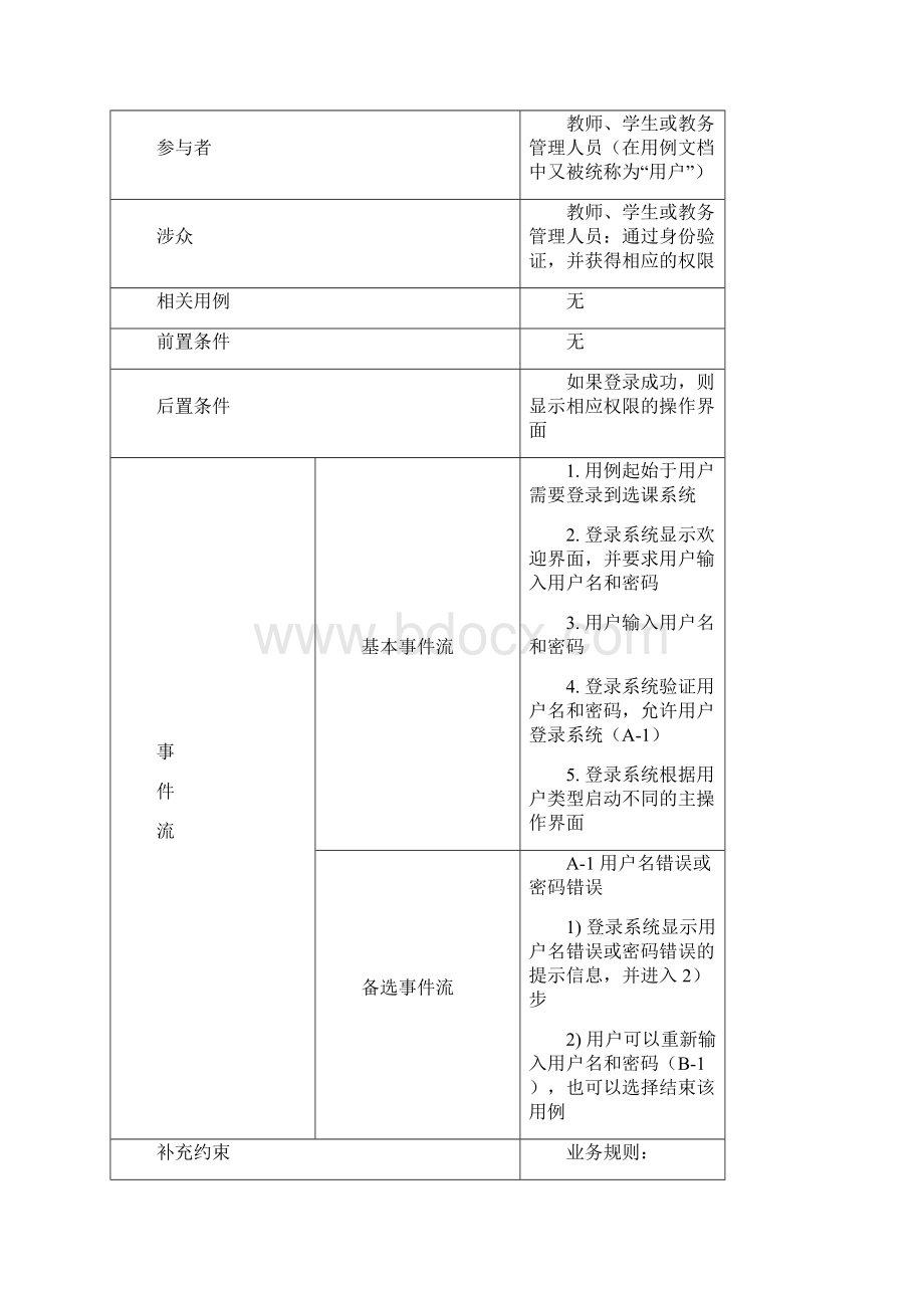 UML高校选课系统用例文档.docx_第2页