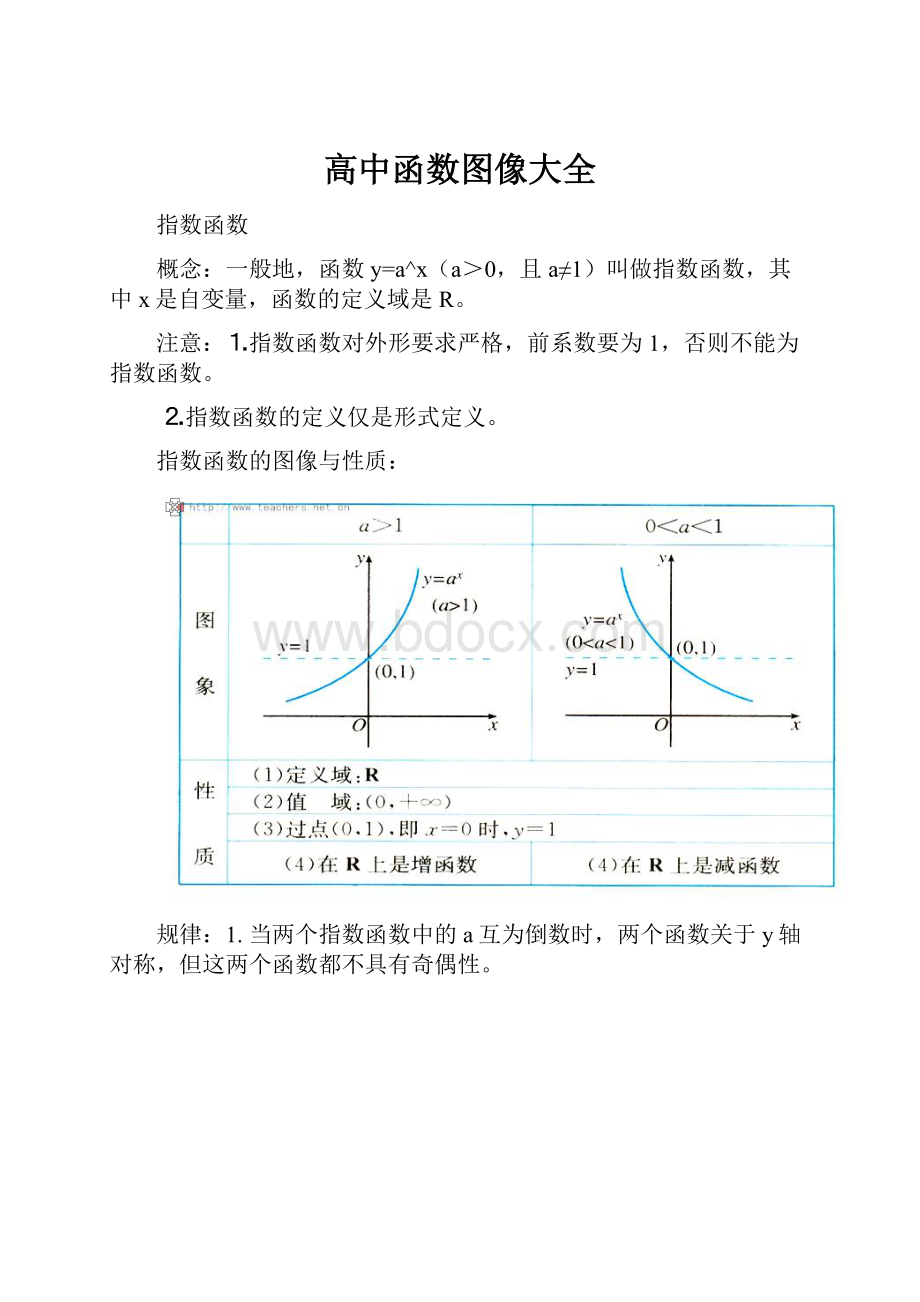 高中函数图像大全.docx